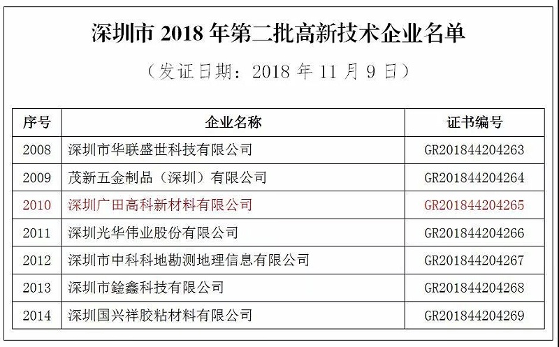 國(guó)家高新企業(yè)